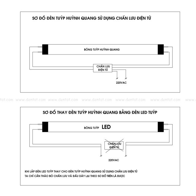 Cách lắp bóng tuýp led cho máng chấn lưu điện tử