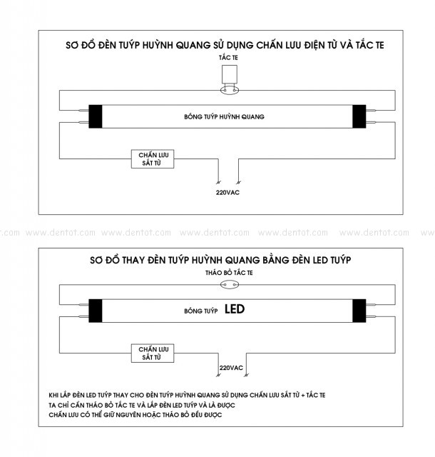 cách Lắp đặt bóng tuýp led cho máng chấn lưu sắt từ