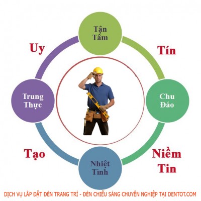 Lắp đèn trang trí, đèn chiếu sáng chuyên nghiệp